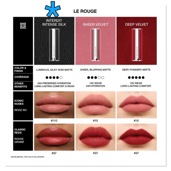 GIVENCHY Le Rouge Interdit Intense Silk Lipstick Mini 💄🆕 - Picture 2 of 13